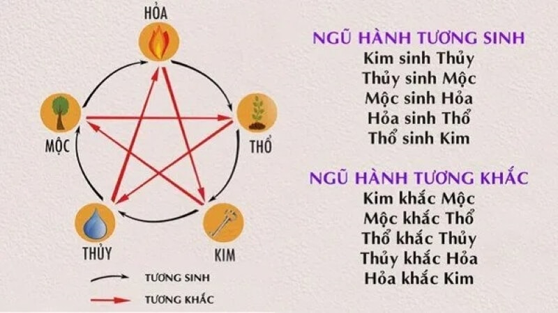 Cách tính mệnh khuyết học